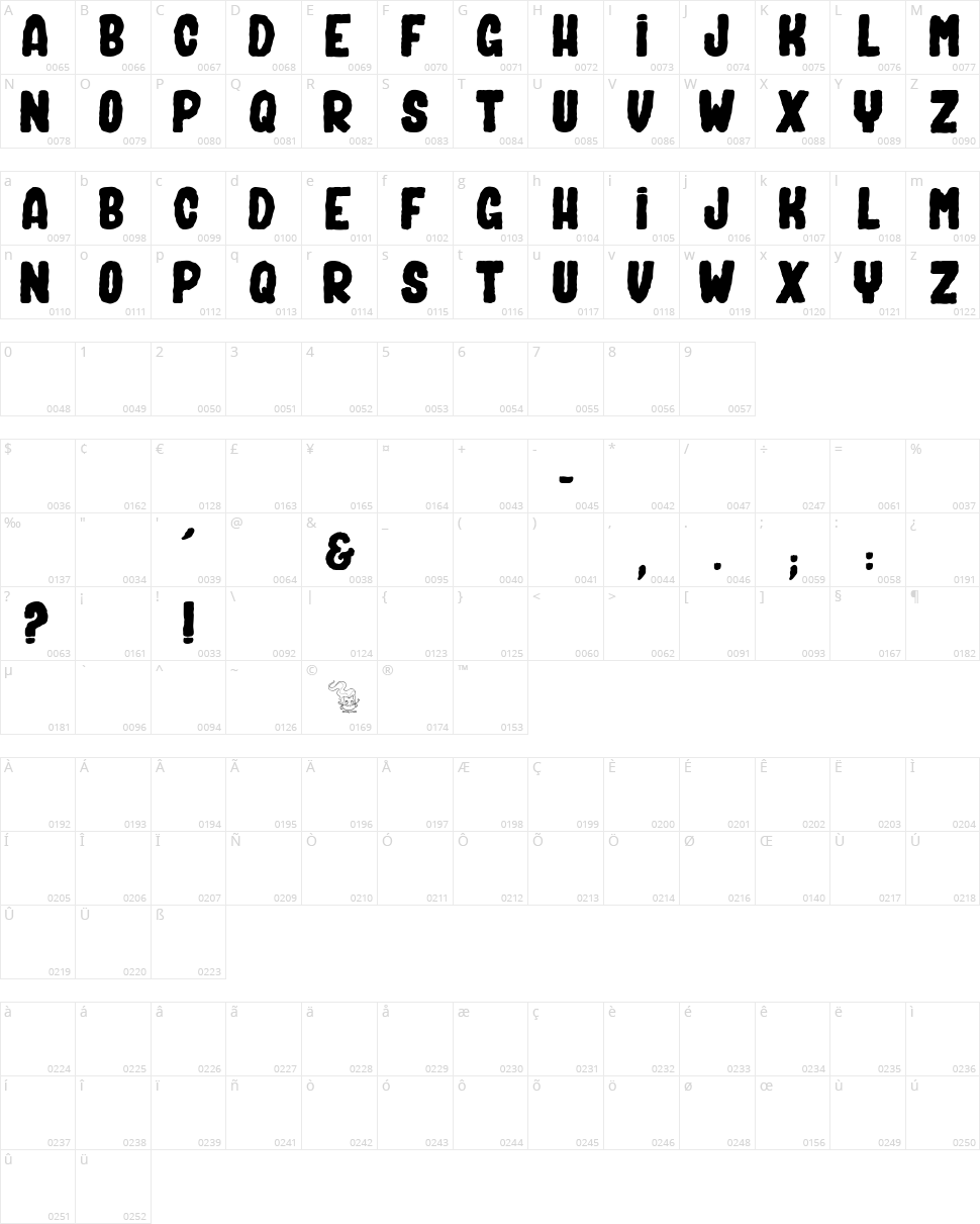 Bad Spirit Character Map