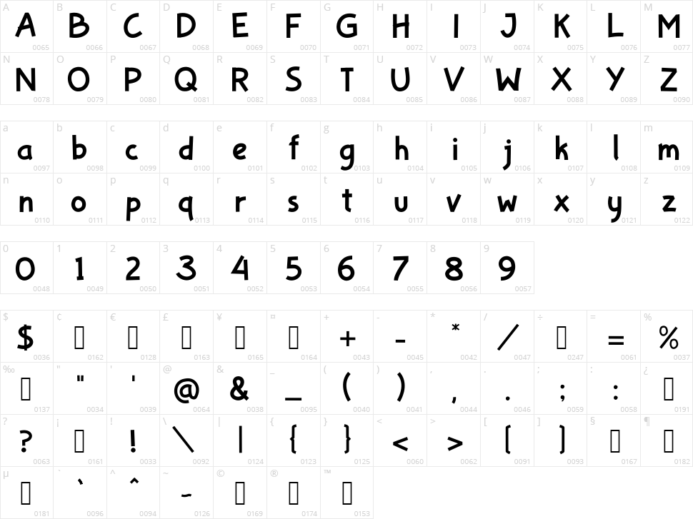 Badaga Character Map