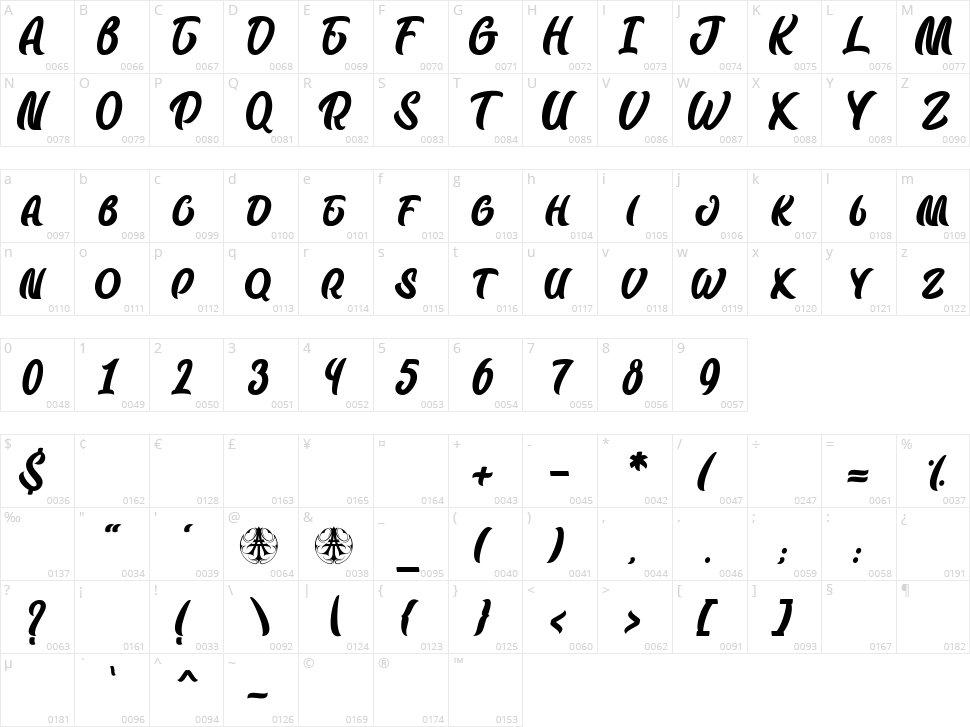 Badfury Character Map