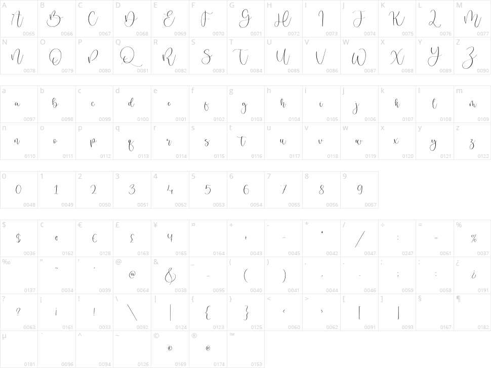 Badger Delight Character Map