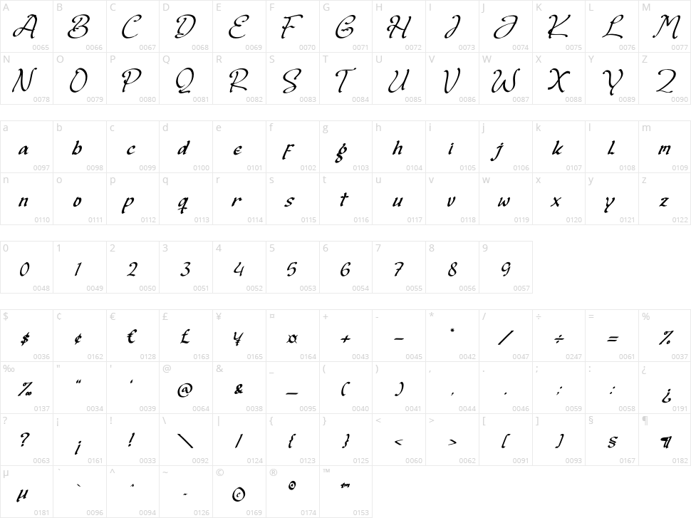 Badgerict Sogart Character Map