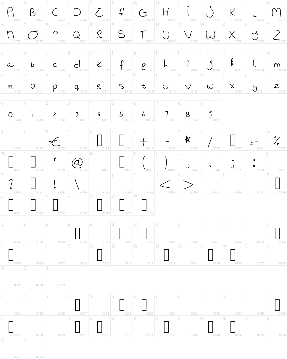 Bad handwriting Character Map