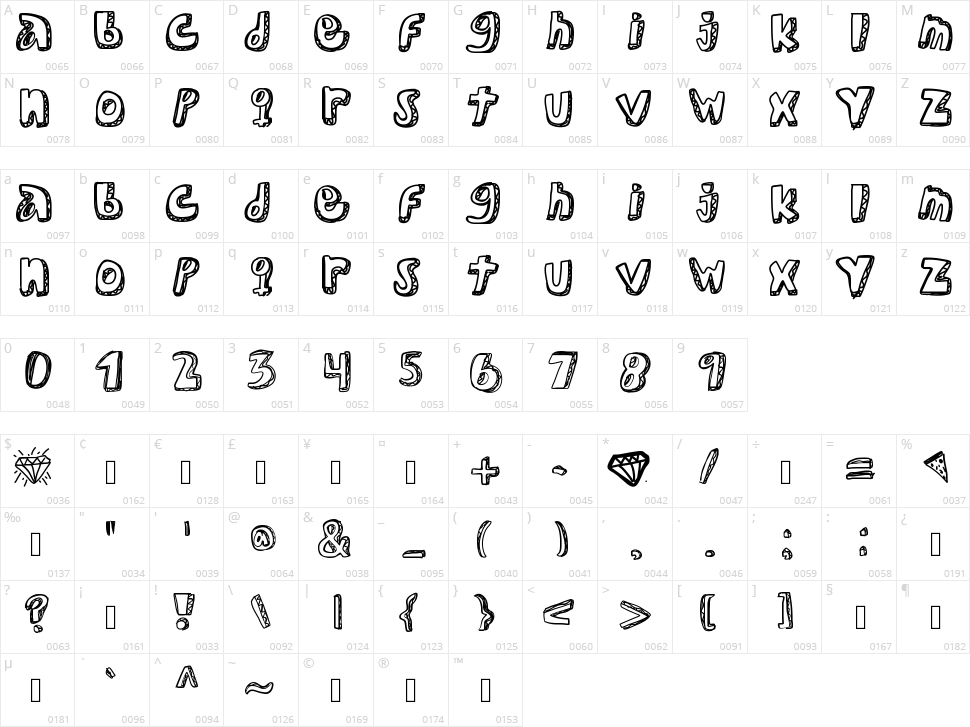 Bad Intentions Character Map