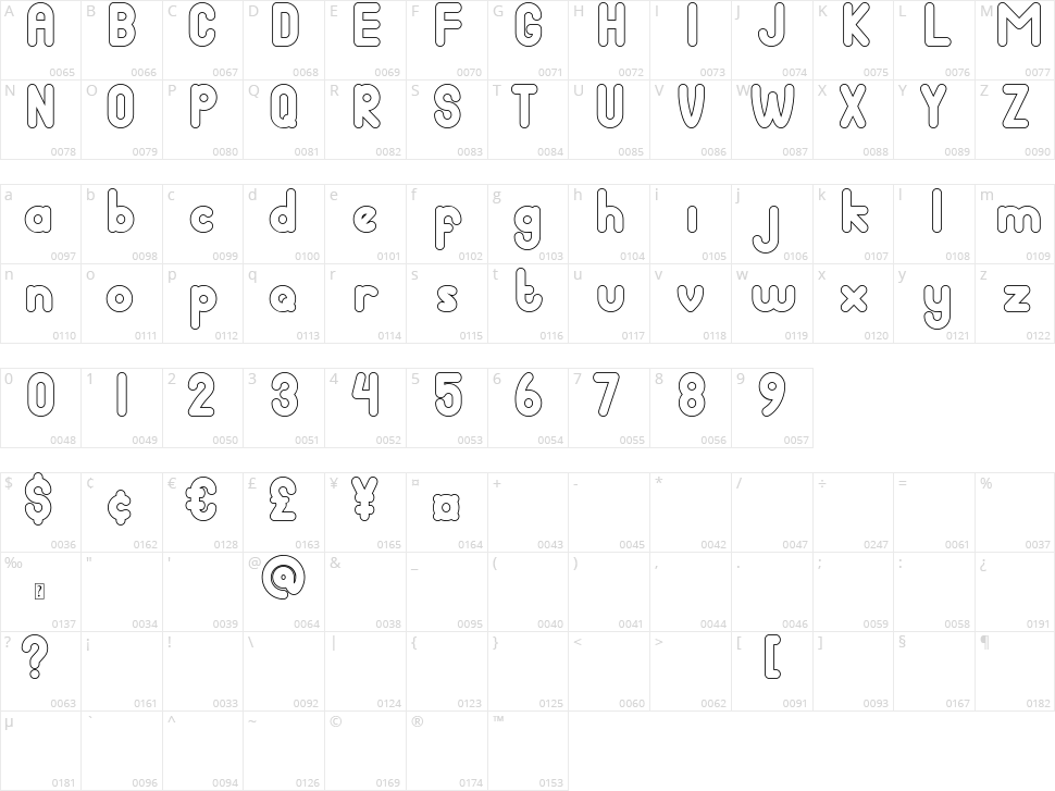 Badjang Character Map