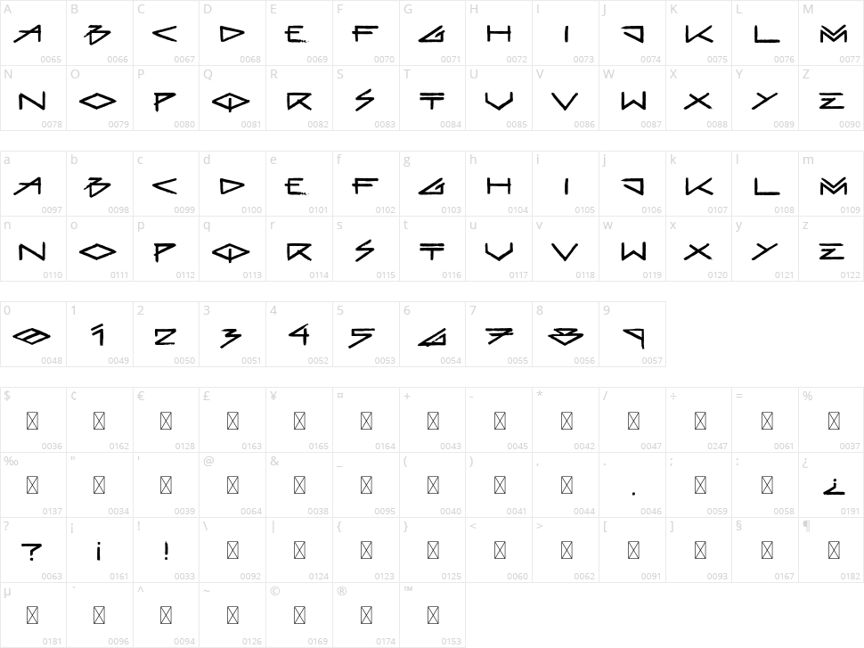 Badlands Character Map