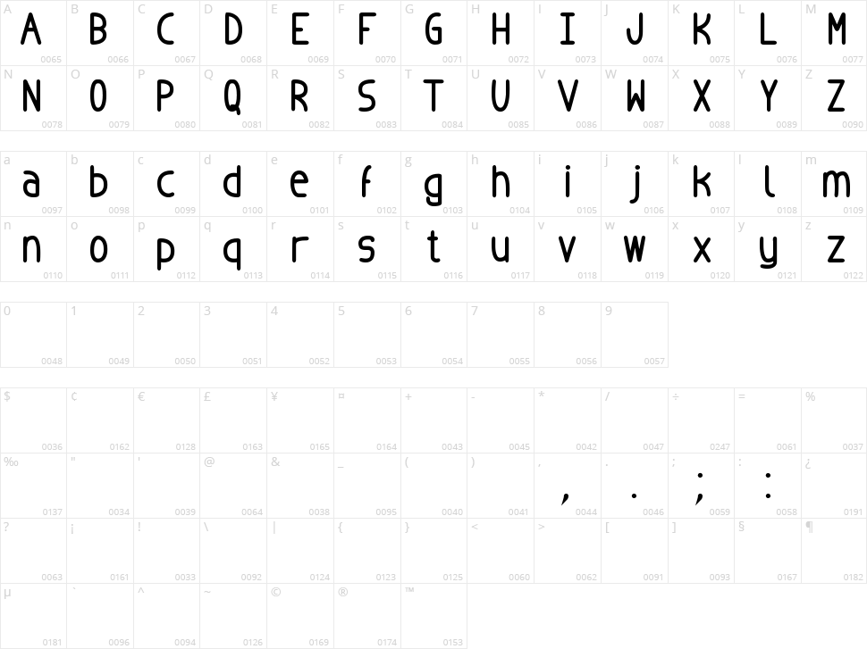 Badopus TFB Character Map