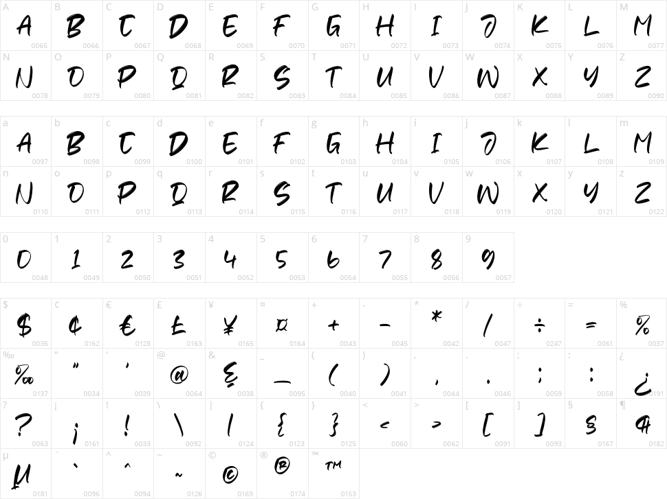 Badrick Character Map