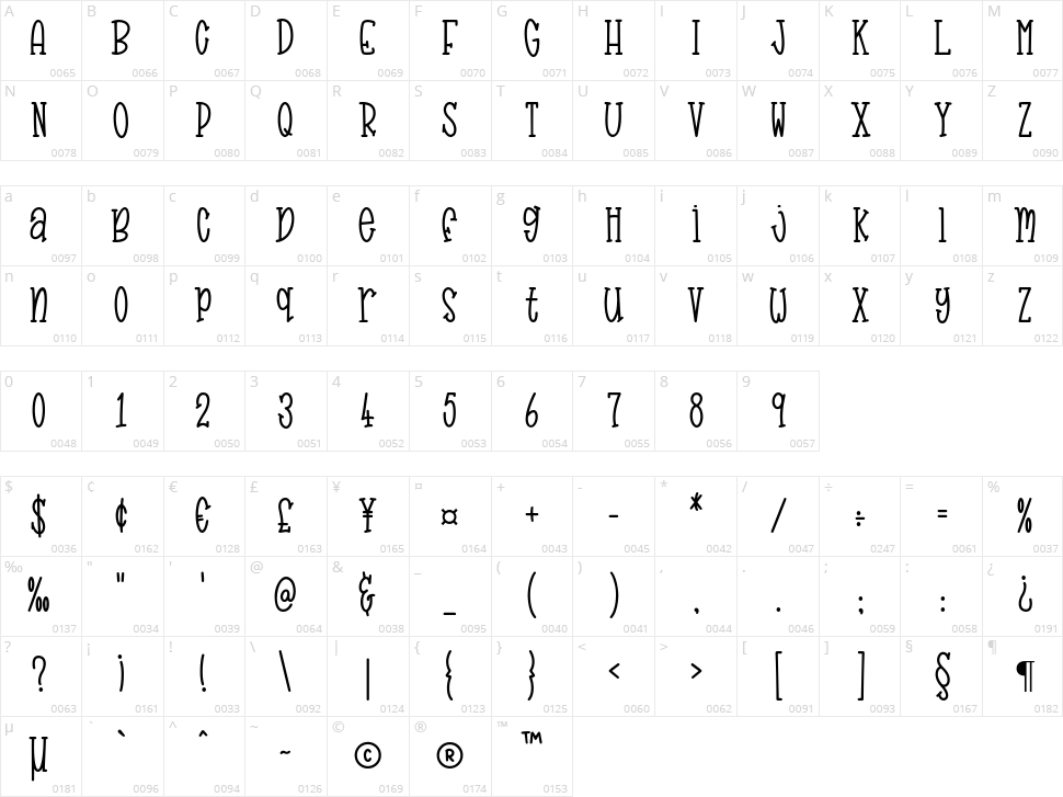 Badumsquish Character Map