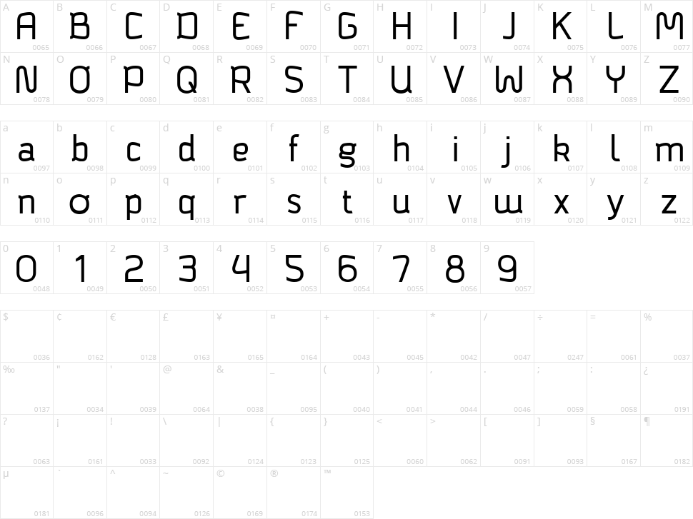 Bagadek Character Map