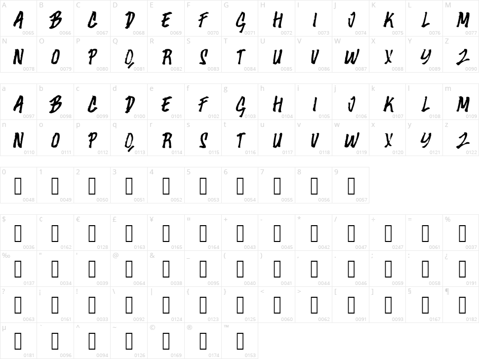 Bagato Character Map
