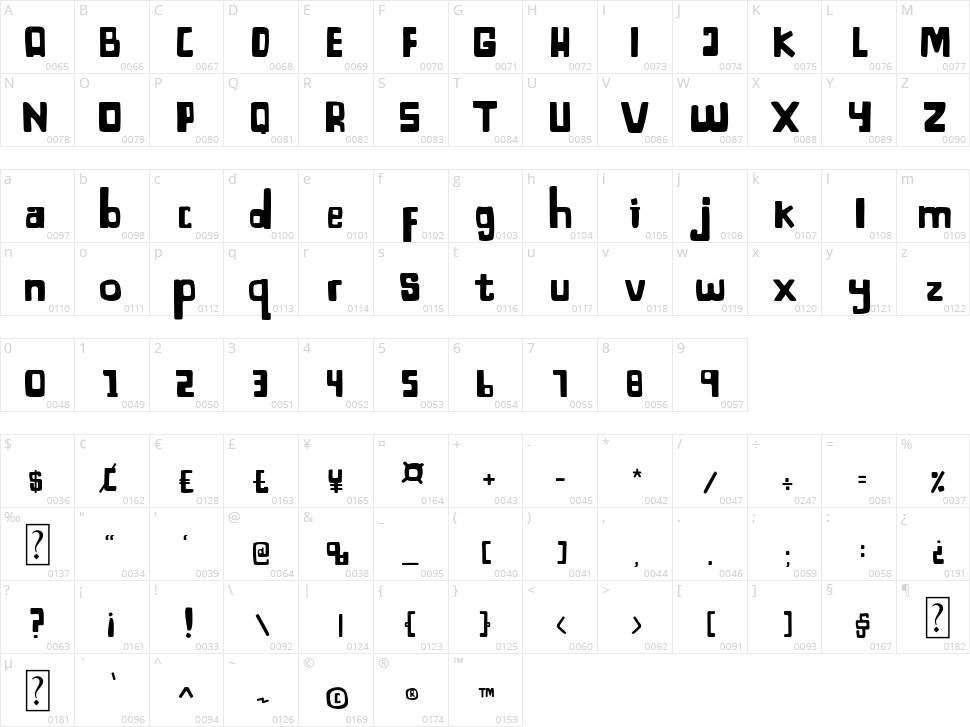 Bagayaga Character Map