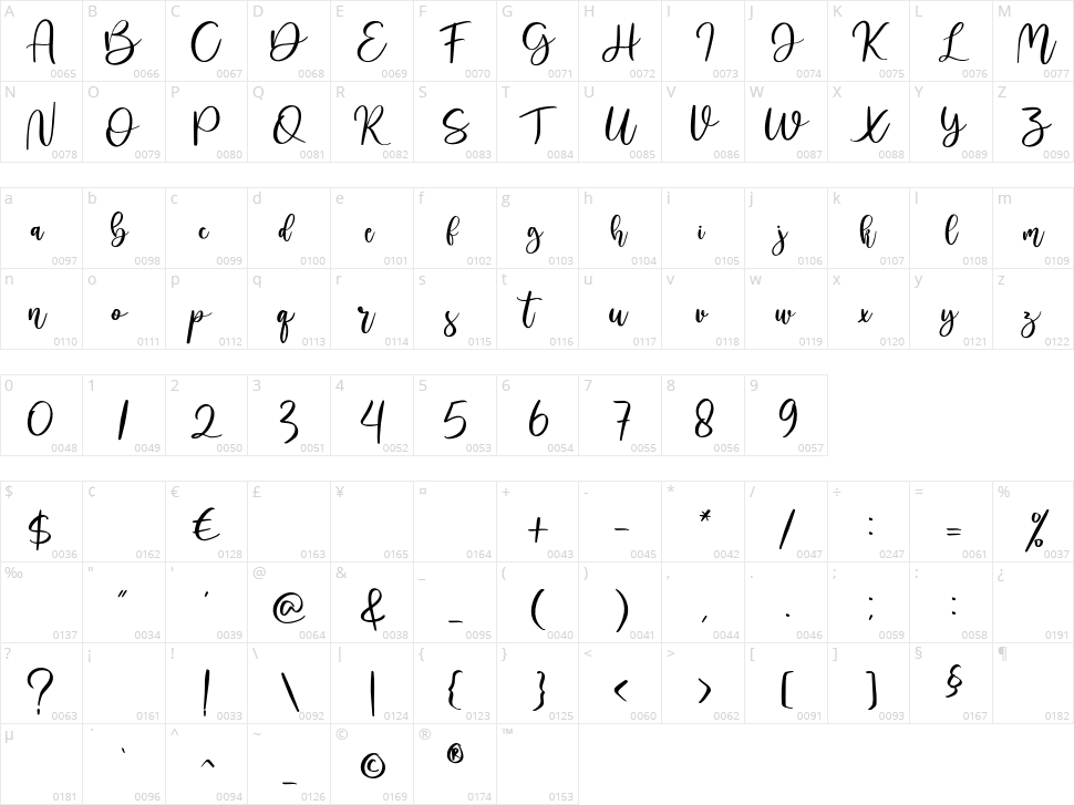 Bagelad Character Map