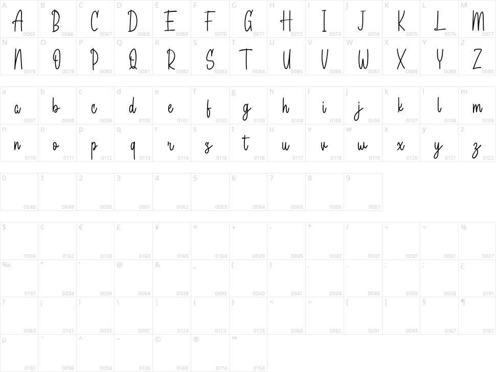 Bagelorts Character Map