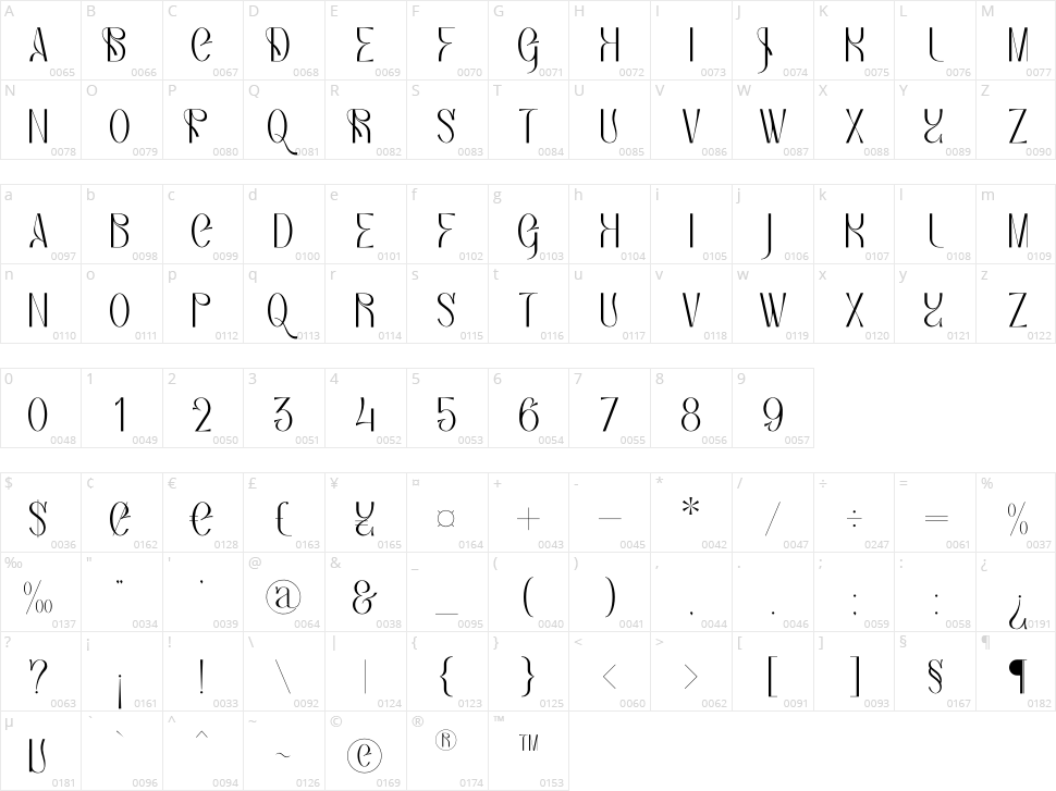 Bagias Character Map