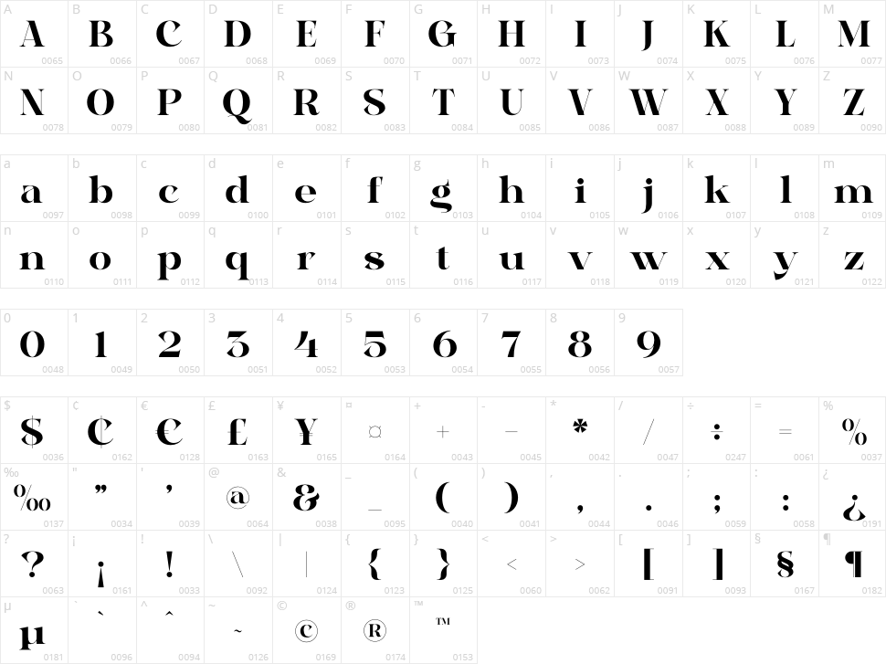Bagife Character Map