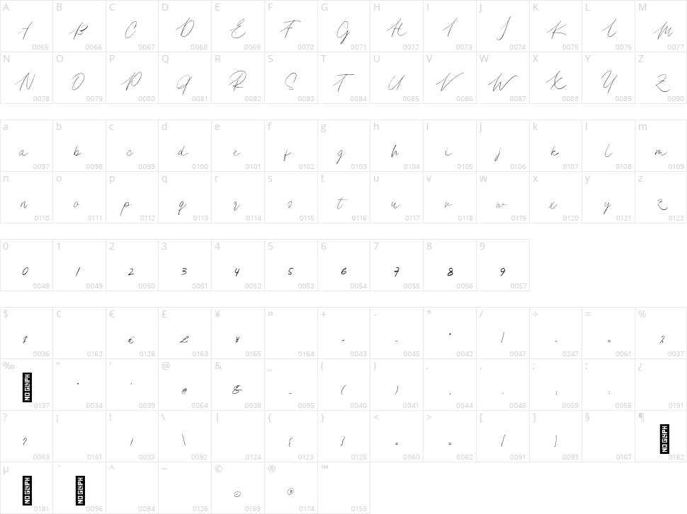 Bagitte Character Map