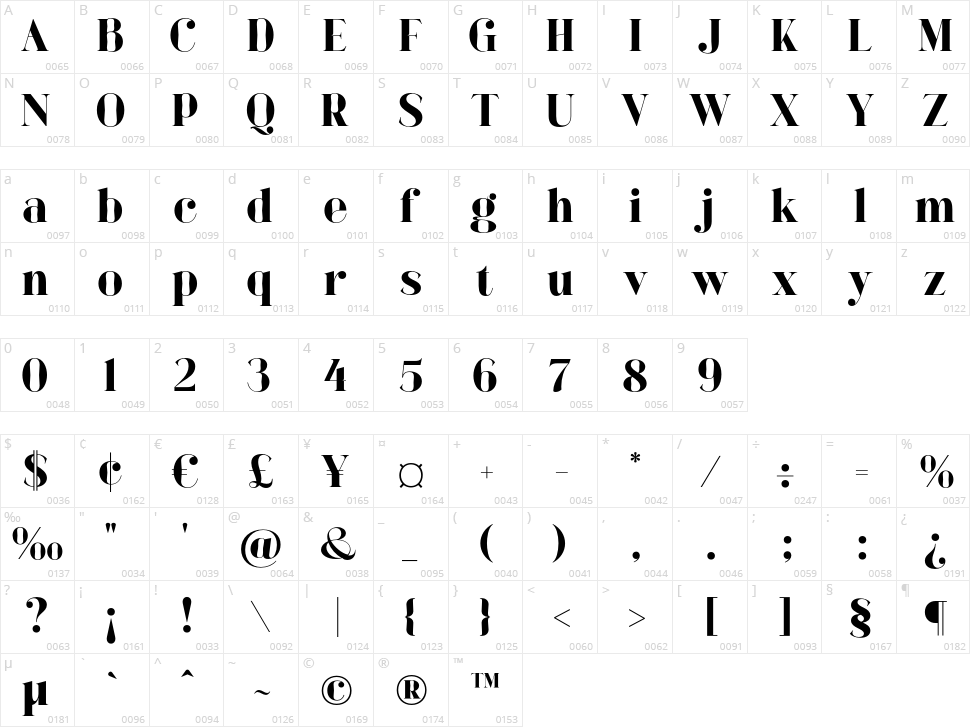 Bagoni Type Character Map