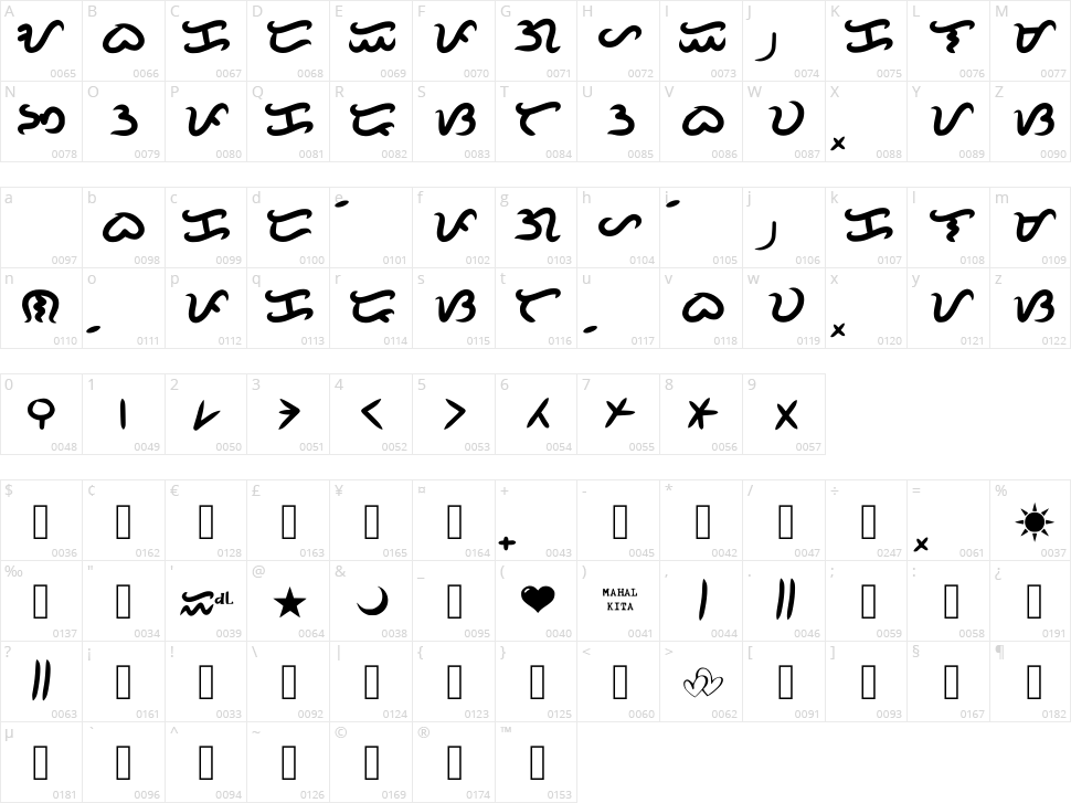 Bagwis Baybayin Character Map