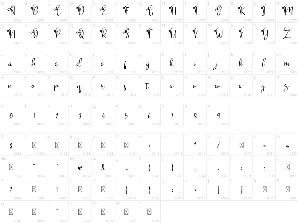Bahagia Jarah Character Map
