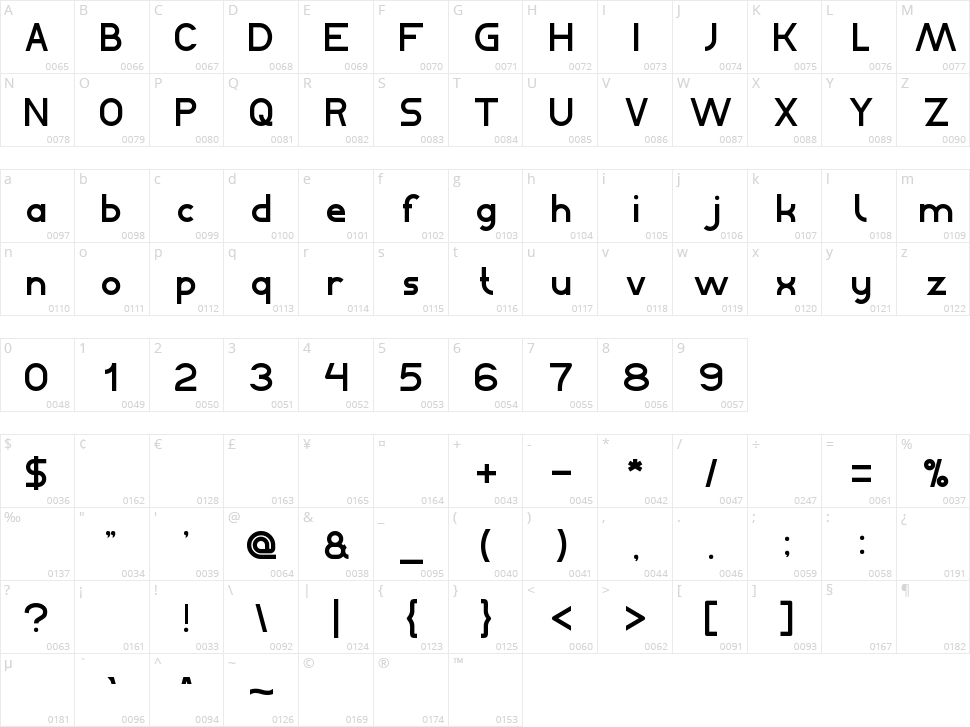 Bahasa Indonesia Character Map