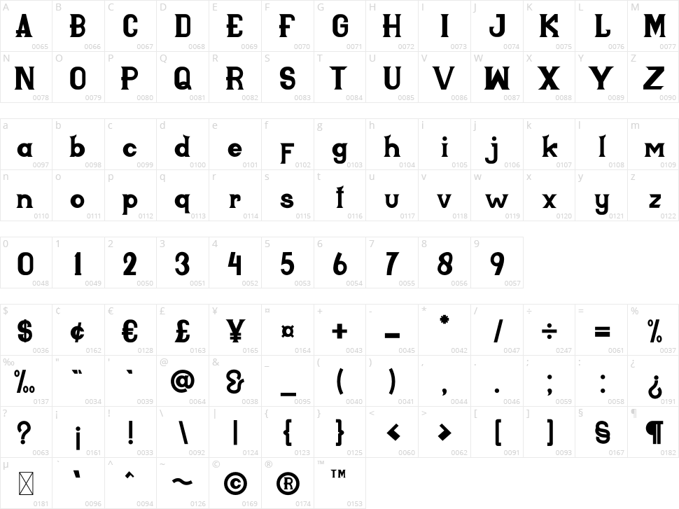 Bahila Character Map