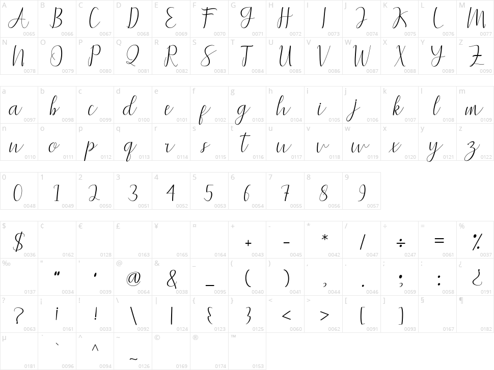 Bahira Script Character Map