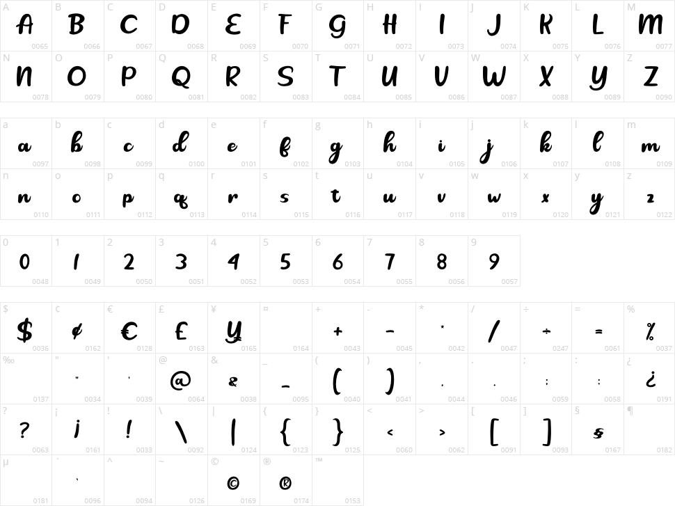Bahira Character Map
