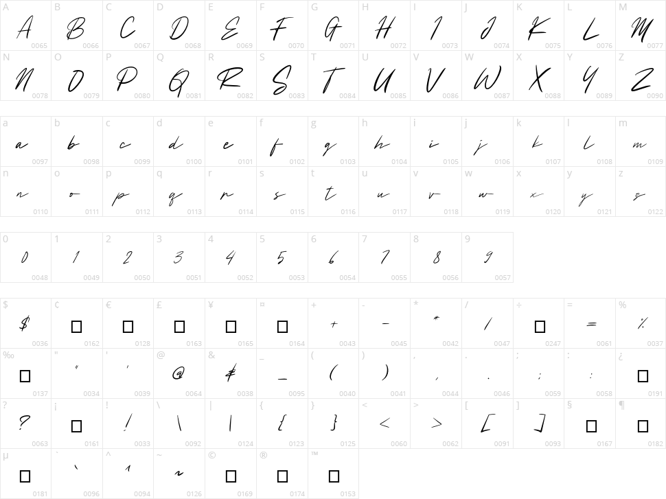 Bahttra Signature Character Map