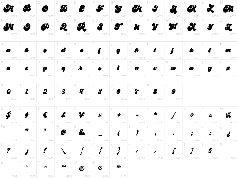 Bailamore Character Map