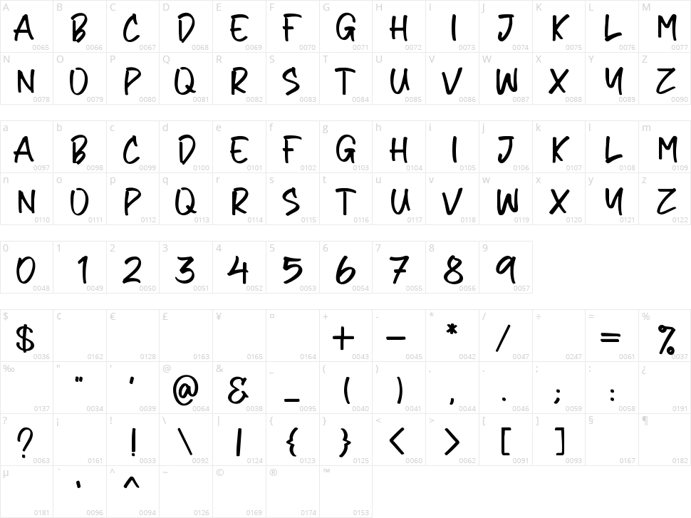 Bailey Sidney Character Map