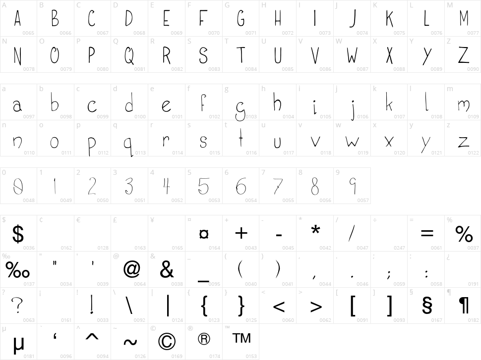 Bailey Character Map