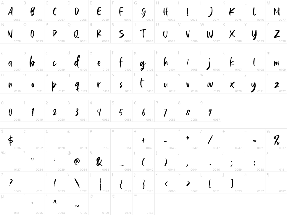 Baille Simpson Character Map