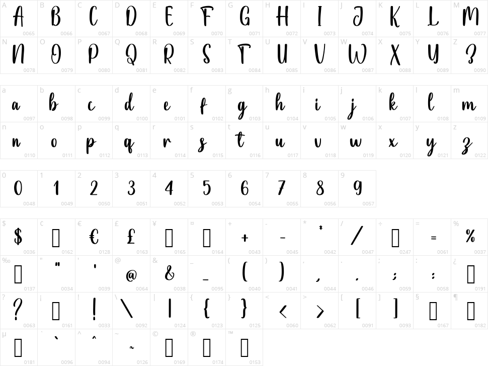 Baishy Character Map