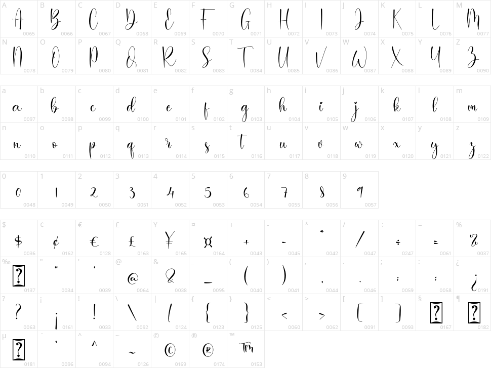 Baiskey Character Map