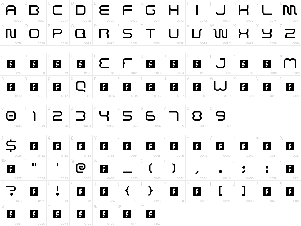 Bajaj Sans Character Map