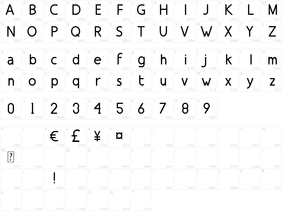 Bajawa Character Map