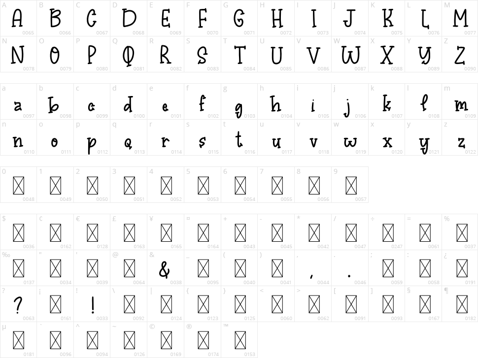 Bajira Character Map