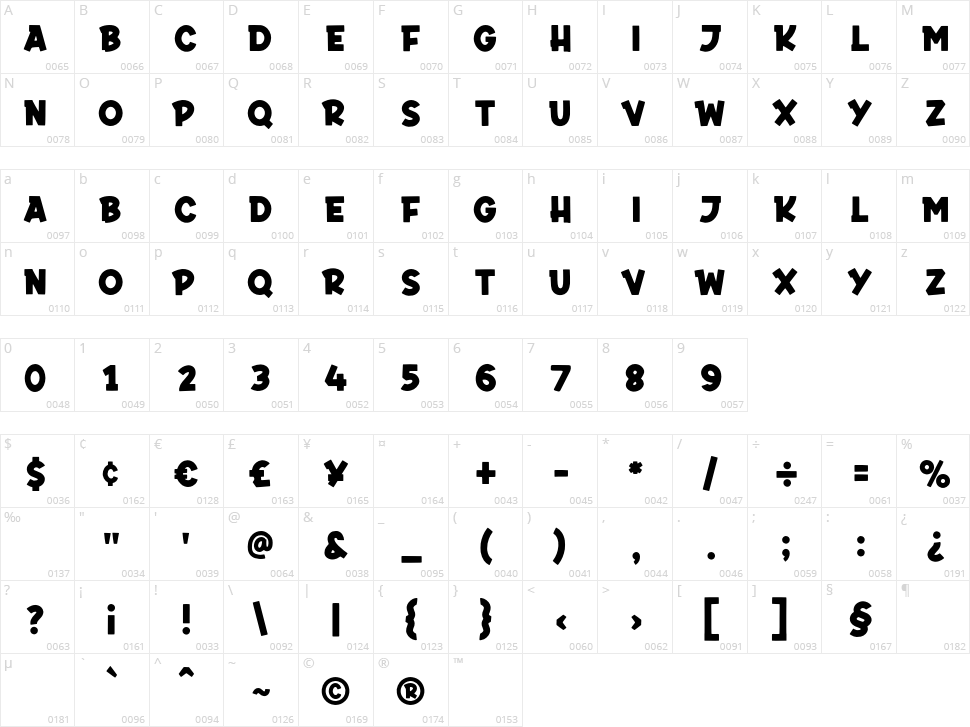 Bakari Character Map