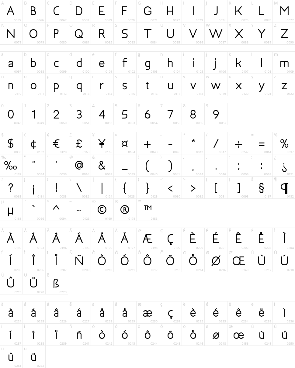 Bakersfield Character Map