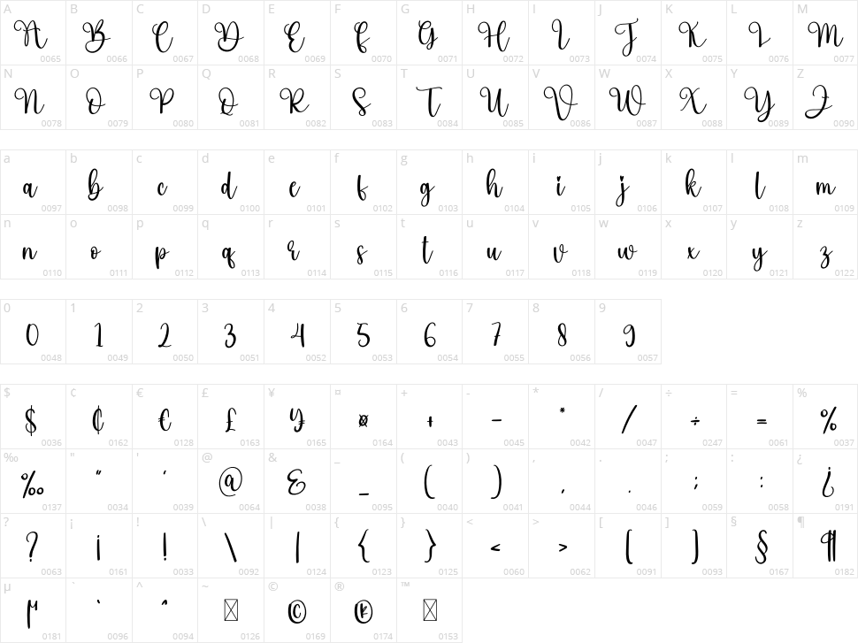 Bakery Character Map