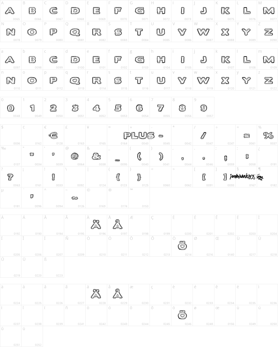 Bakesaurus Character Map