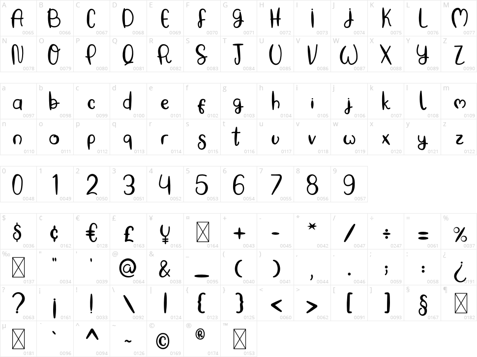 Baking Pastry Character Map
