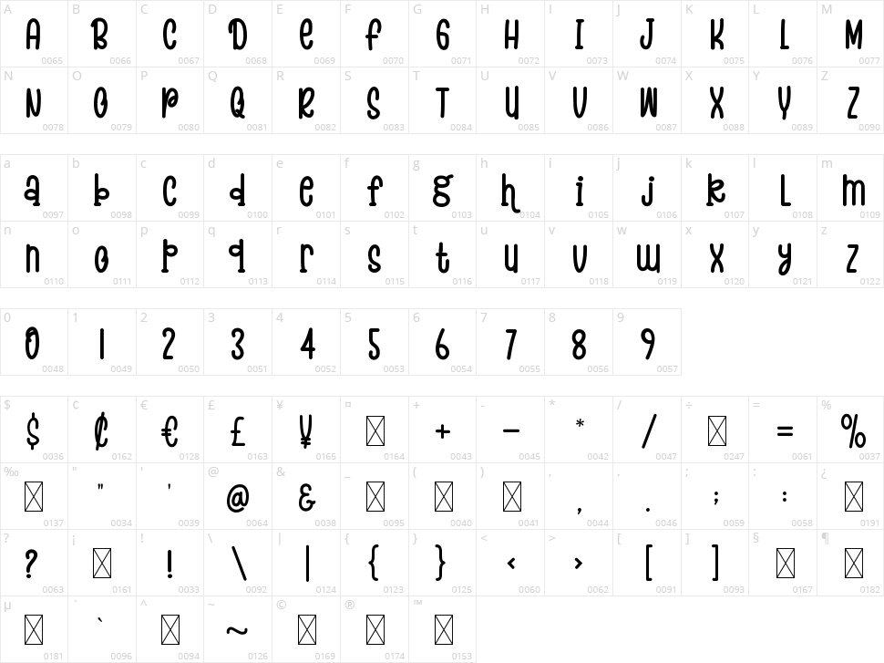 Baking Pastry Character Map