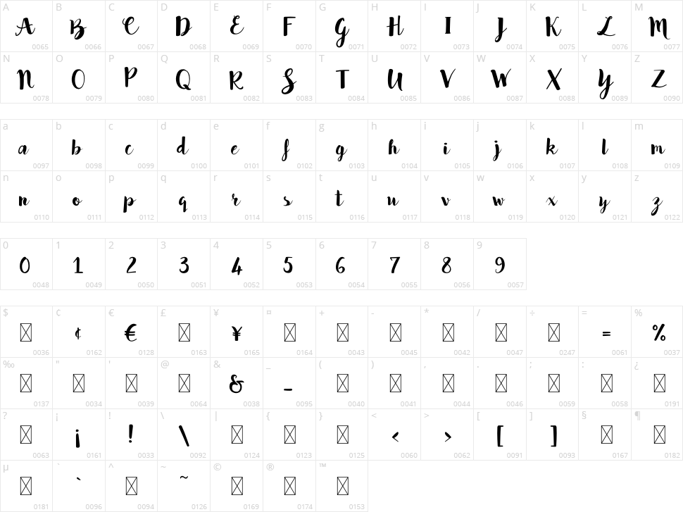 Bakiya Character Map