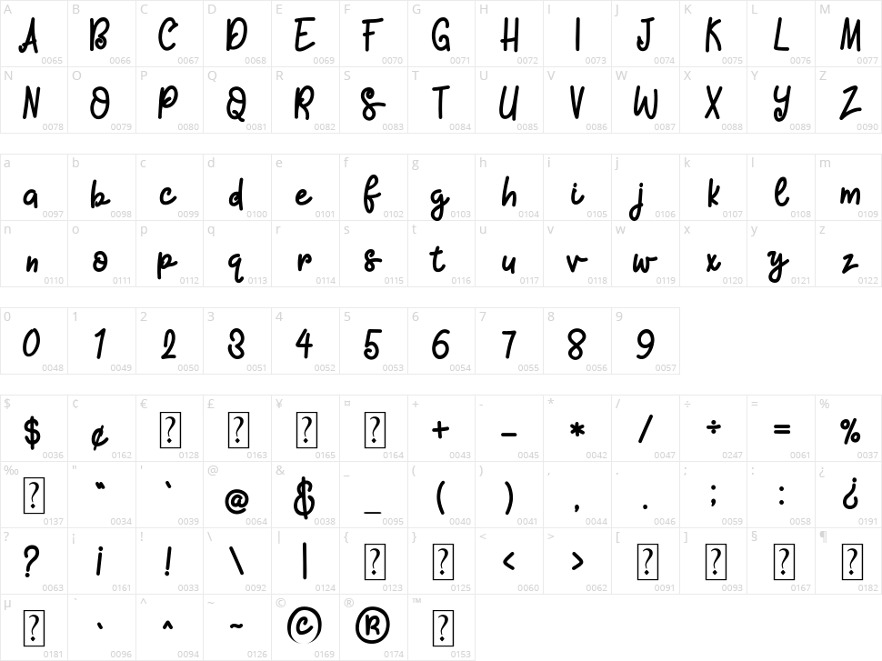 Bakpia Character Map