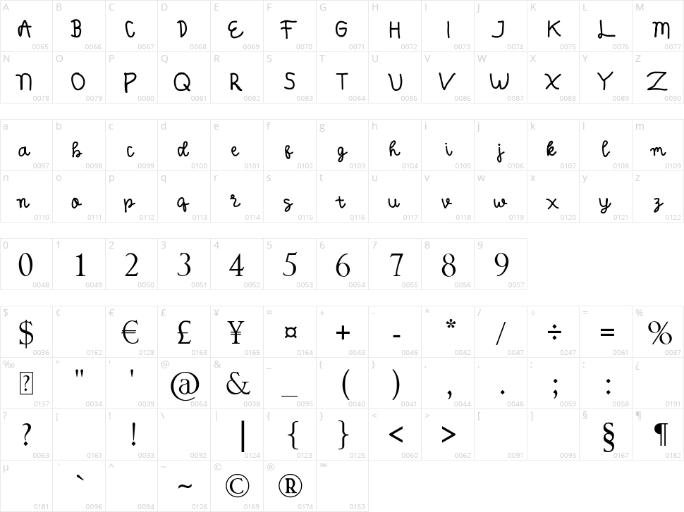 Balada Character Map