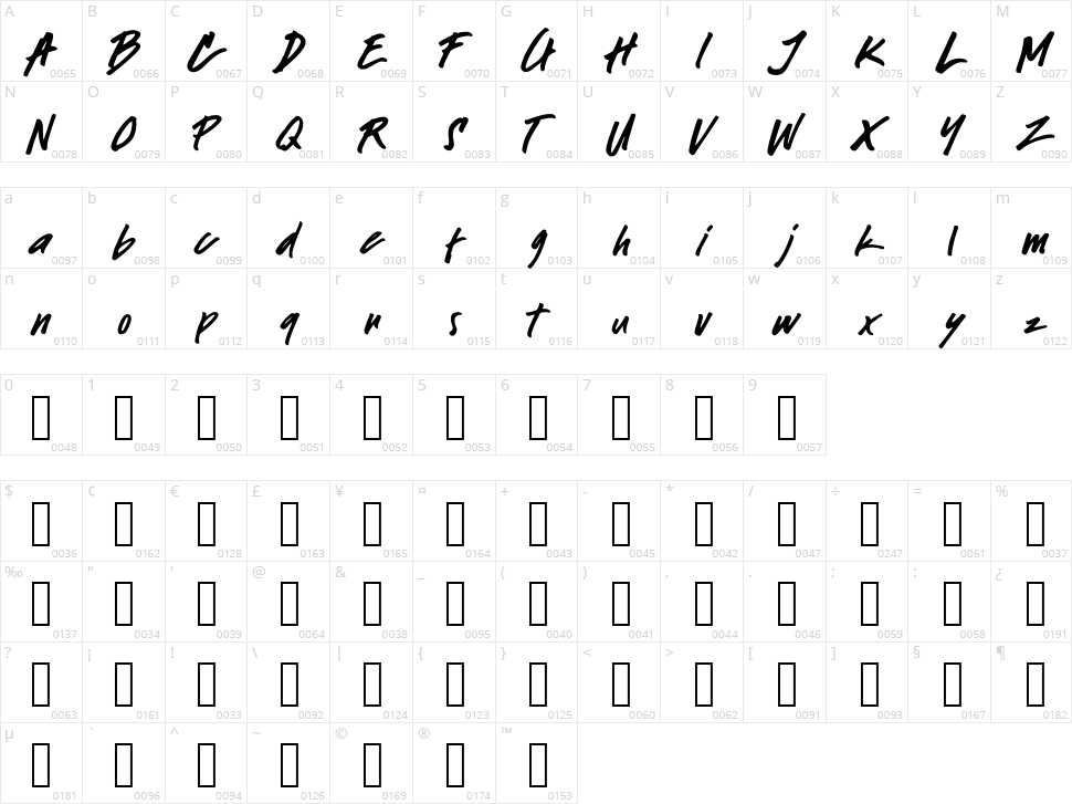 Balada Character Map