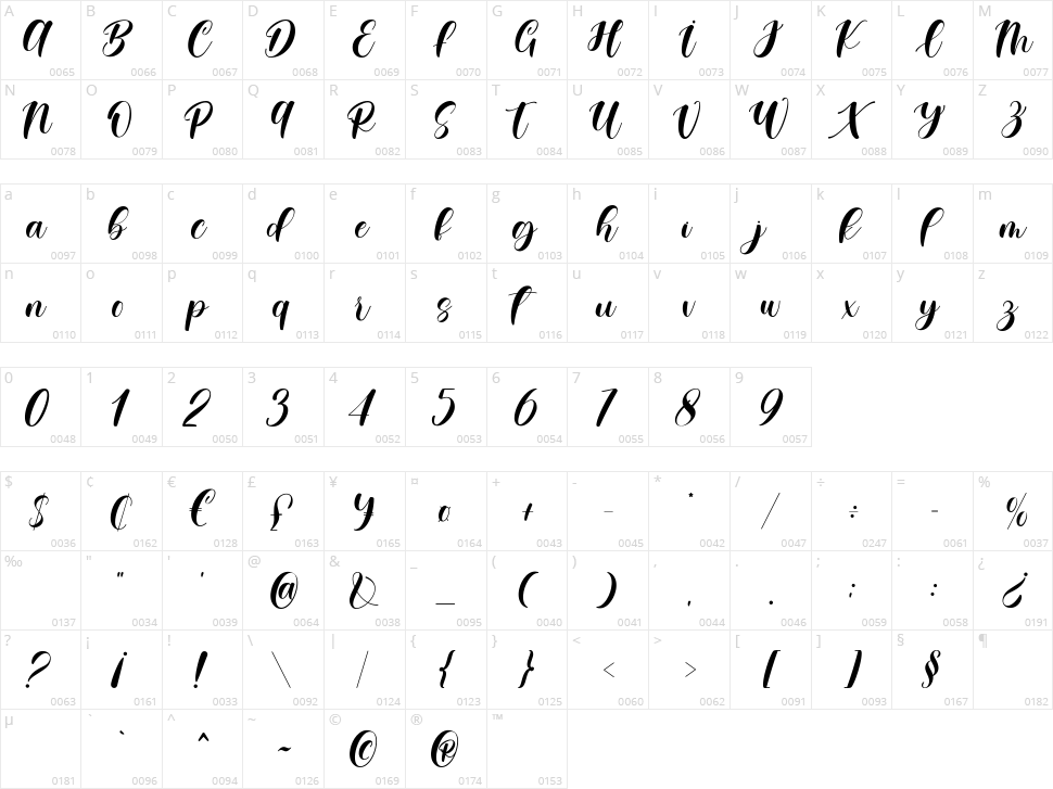 Balagize Character Map