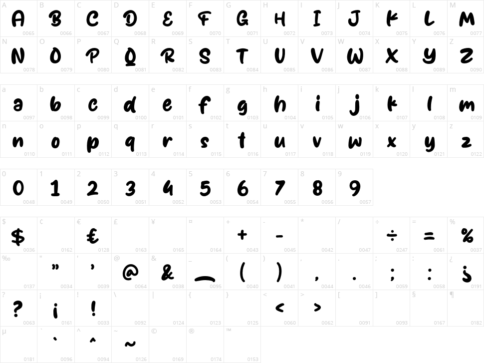 Balance Character Map