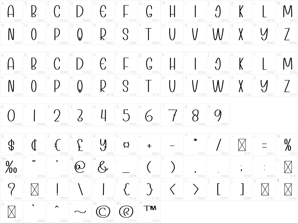 Balance Character Map